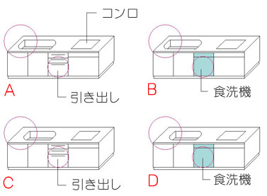 造作(オーダーメイド)やメーカーからキッチン選ぶ際に注意したい<3つのポイント>