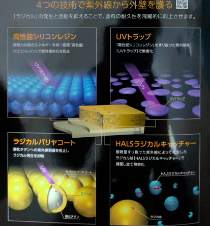 ラジカル制御型塗料とは？