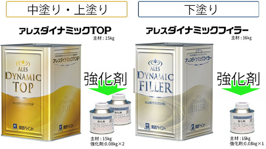 アレスダイナミック強化剤とは？