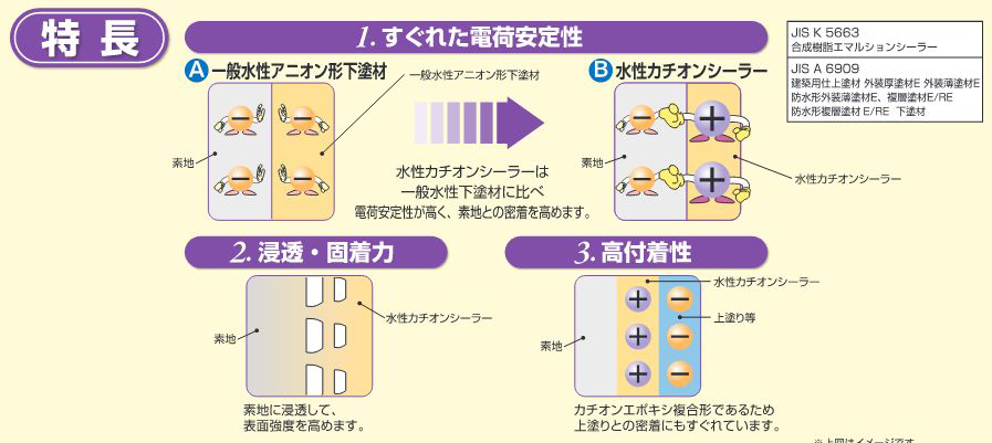 下塗り材のニッペ水性カチオンシーラーはどのような塗料？ - 【建築士 